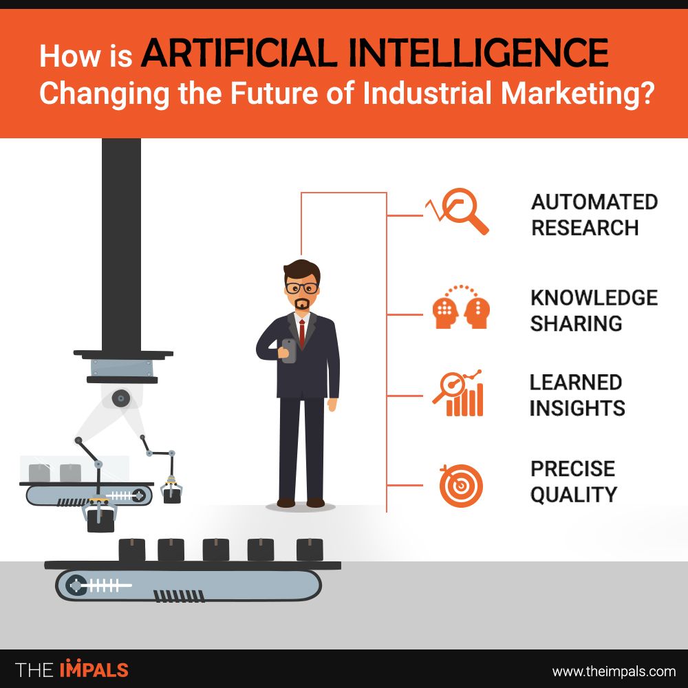 How is AI Changing the Future of Industrial Marketing